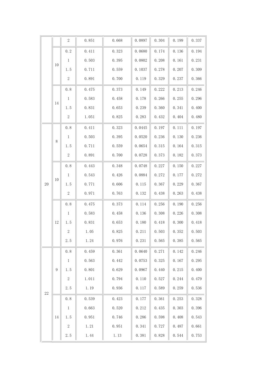 方管、矩形管规格及理论重量参考表_第3页