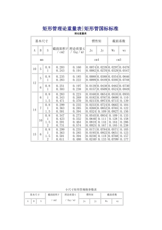 方管、矩形管规格及理论重量参考表