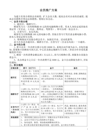 会员卡推广方案