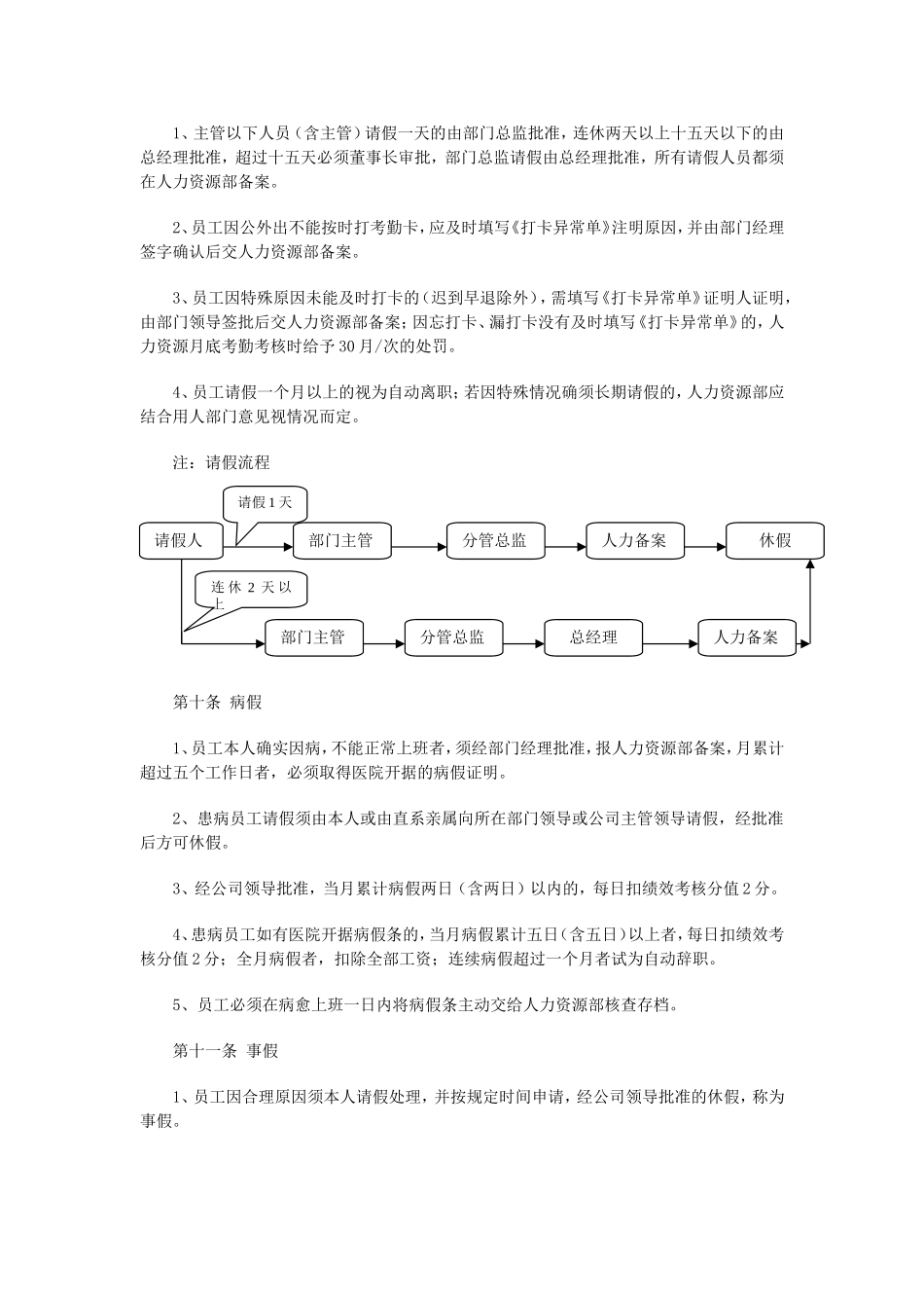 公司考勤管理制度范本_第2页