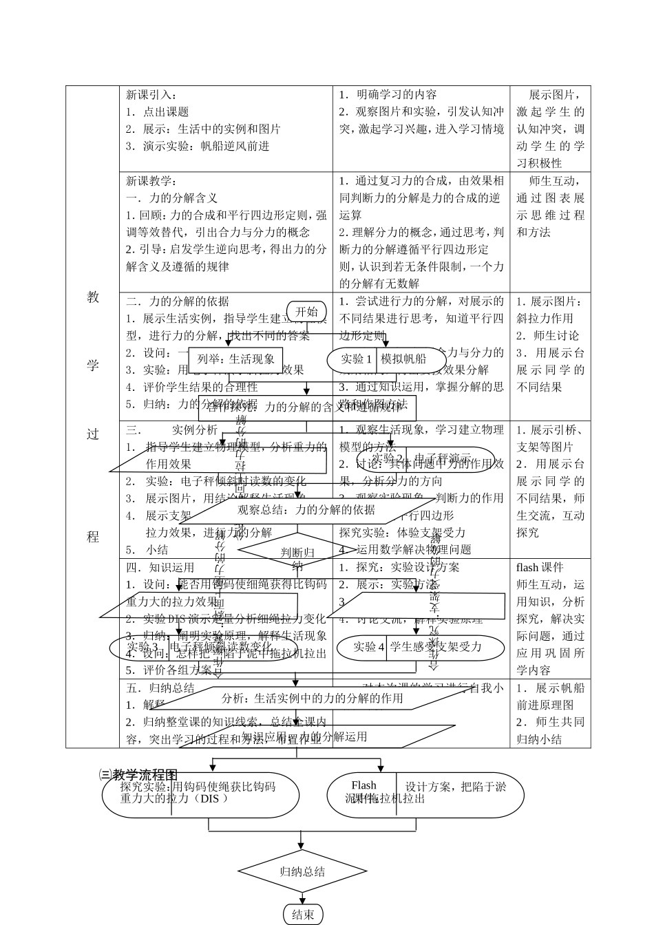 《力的分解》教学设计_第3页