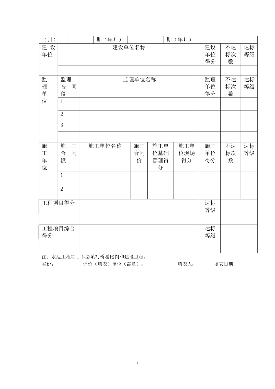公路水运工程“平安工地”考核评价标准及表格_第3页
