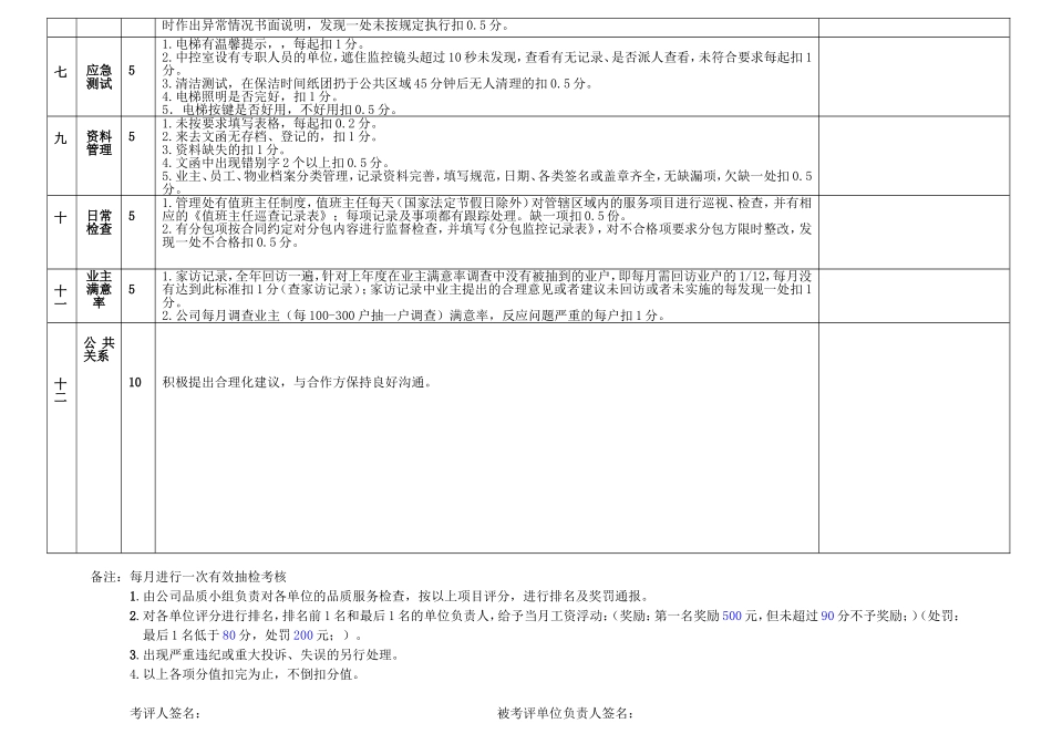 物业品质检查表_第3页