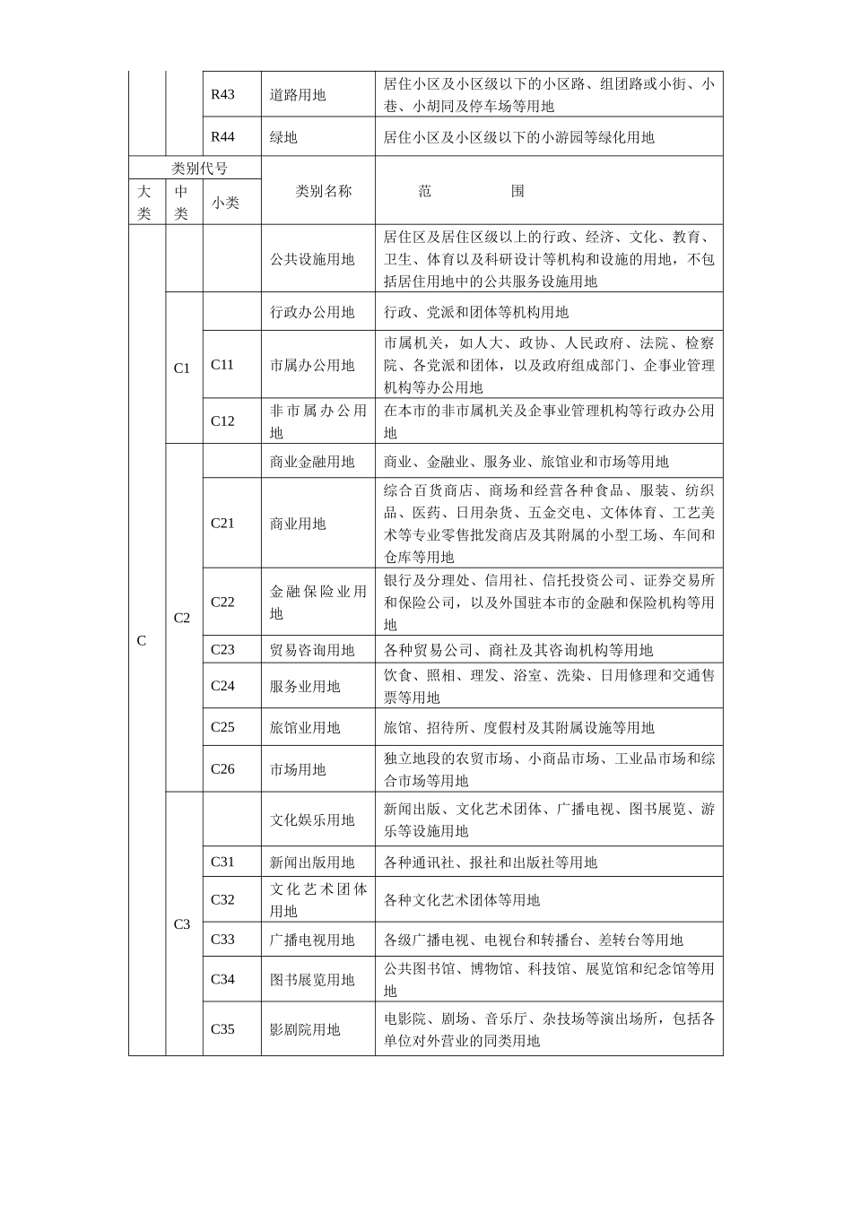 城市规划用地分类和代码一览表_第2页