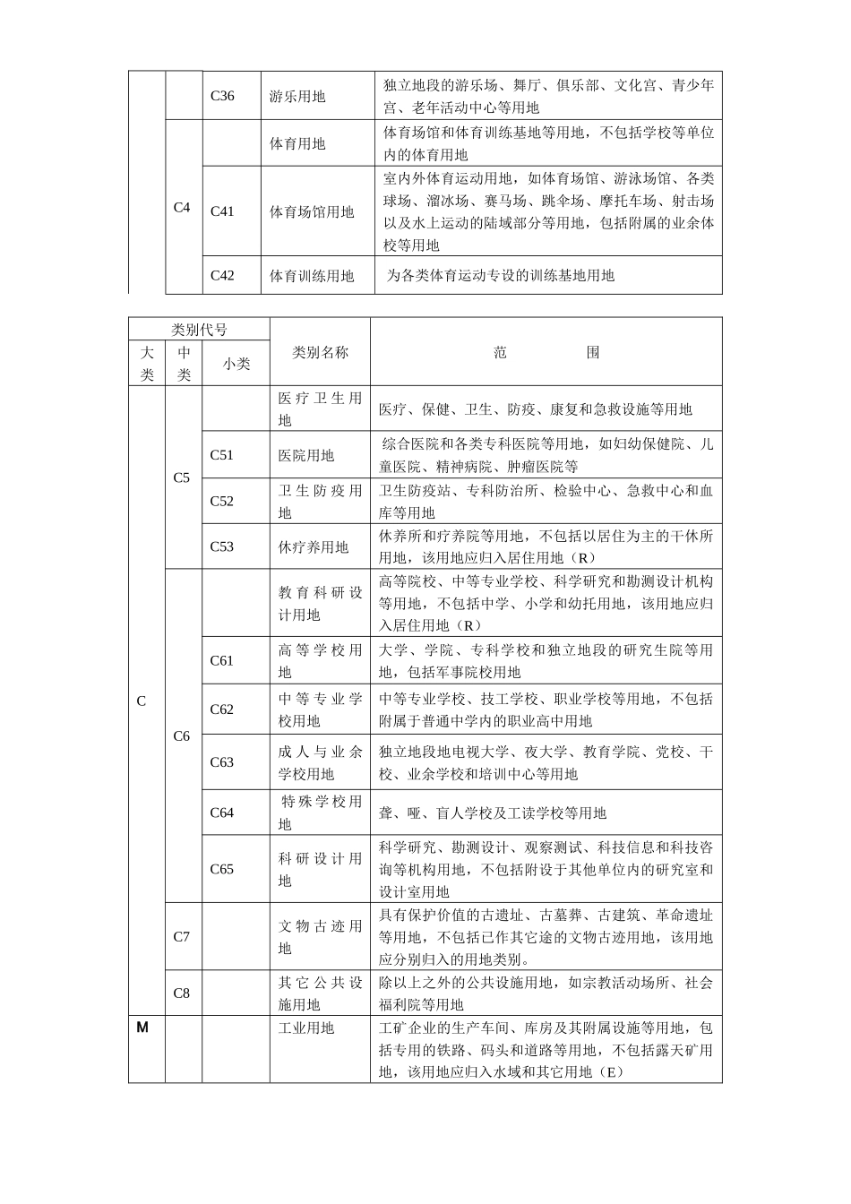 城市规划用地分类和代码一览表_第3页