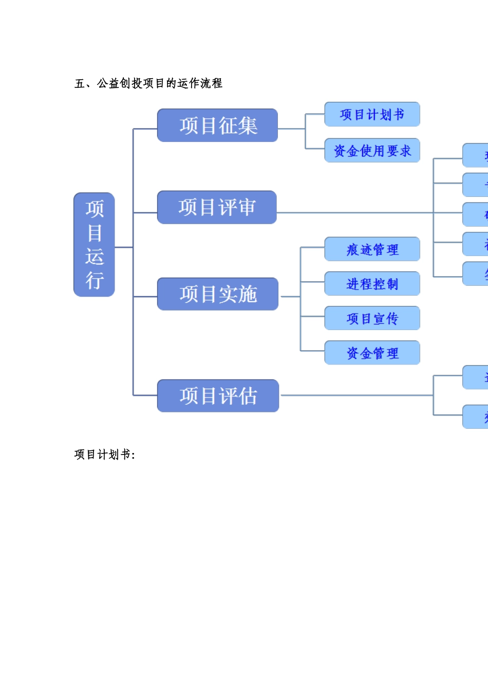 公益创投项目的设计与运行_第3页