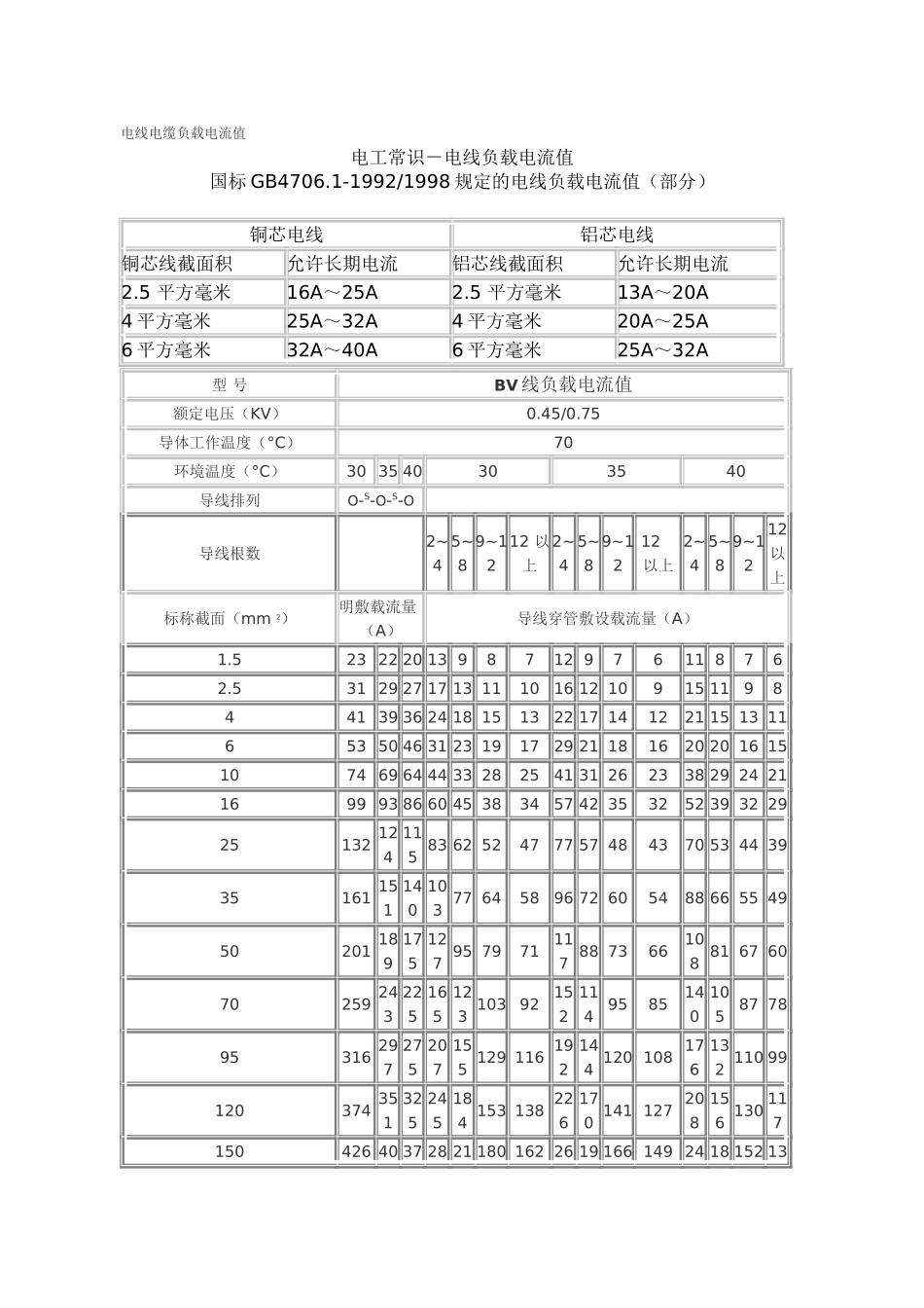 电线、电缆载流量对照表_第3页