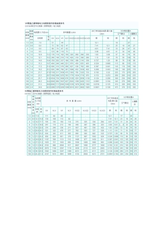 电线、电缆载流量对照表