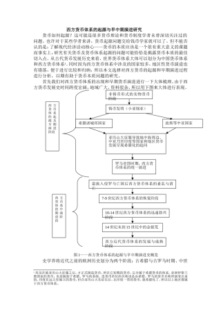 西方货币体系的起源与早中期演进研究