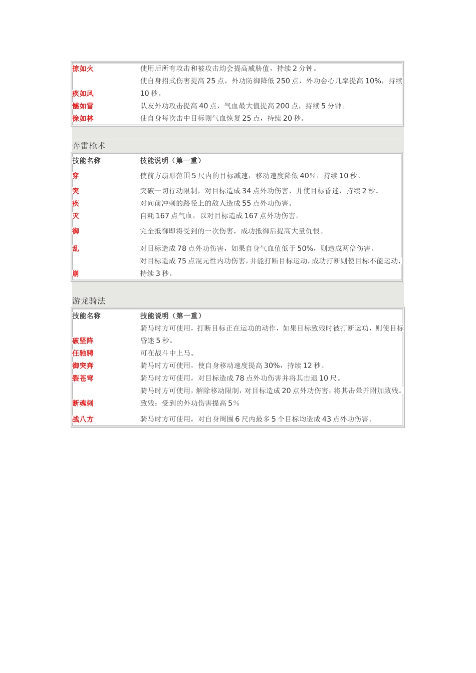剑三各职业技能列表_第2页