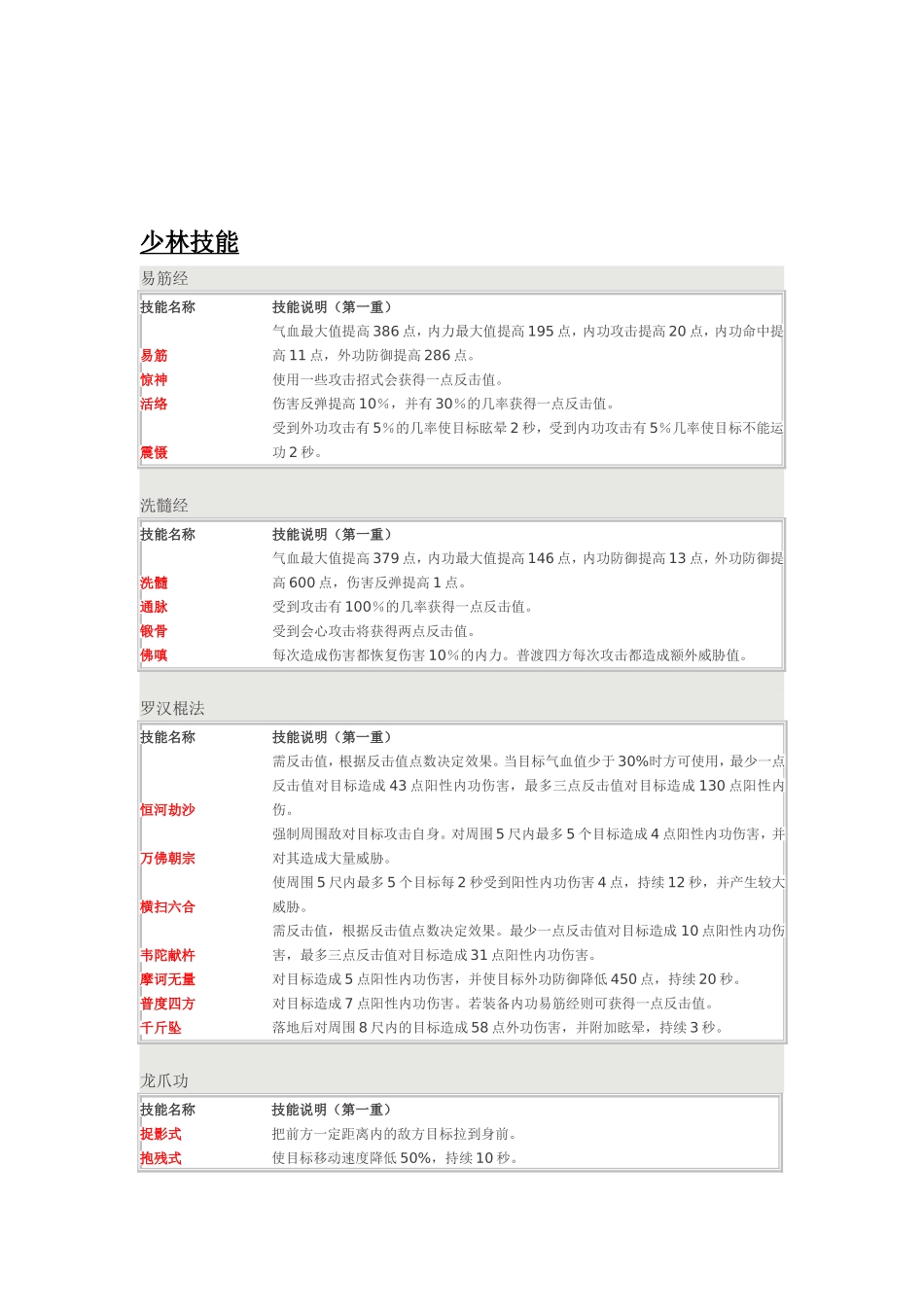 剑三各职业技能列表_第3页