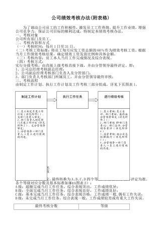 公司职能部门绩效考核办法(附表格)