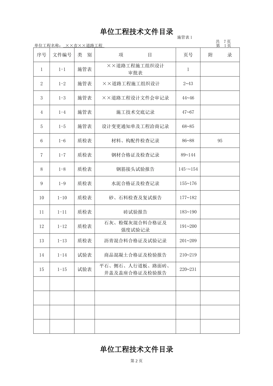 市政工程全套技术管理资料范本_第2页