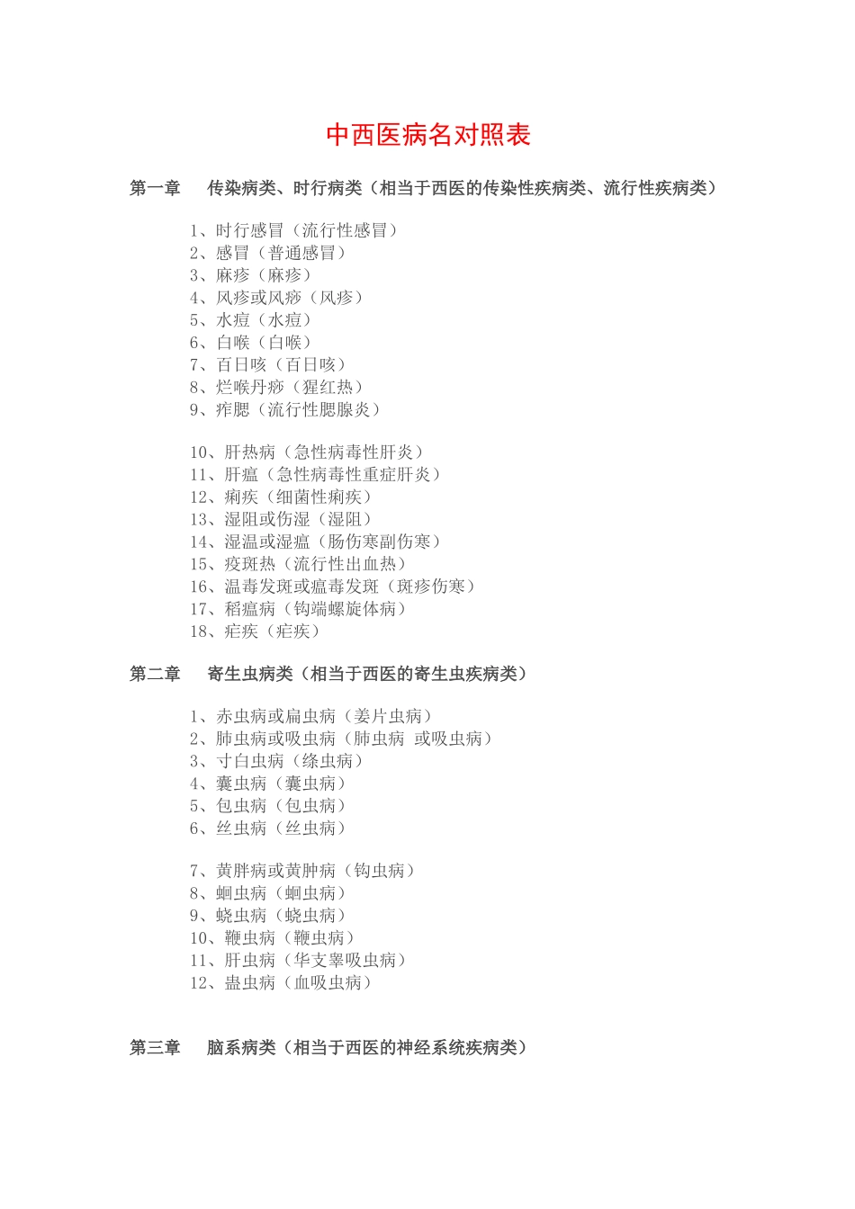 第12部分：中西医诊断病名对照表_第1页