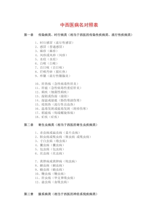 第12部分：中西医诊断病名对照表