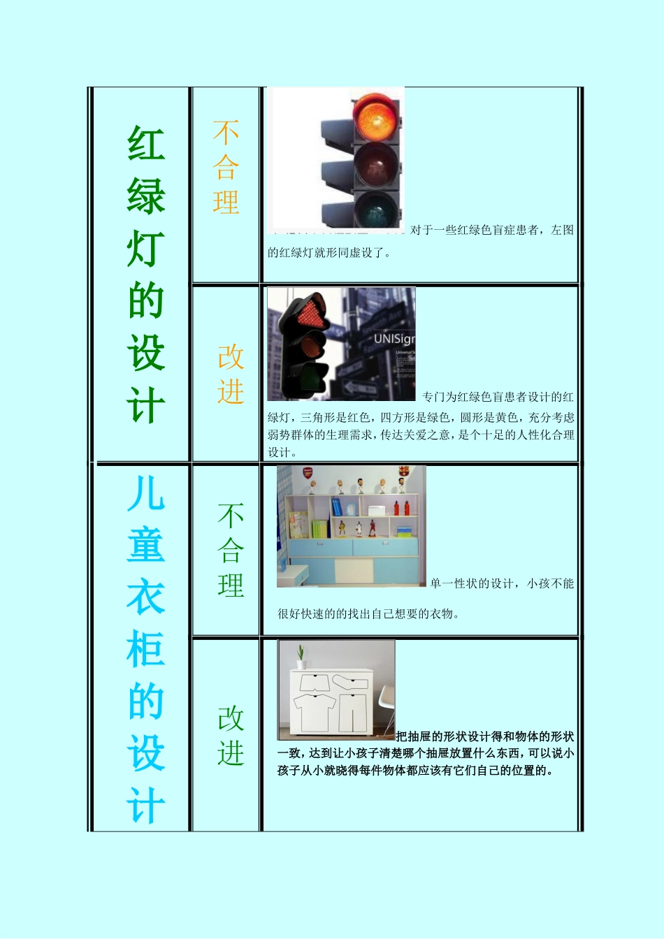 生活中不合理设计的改进_第2页