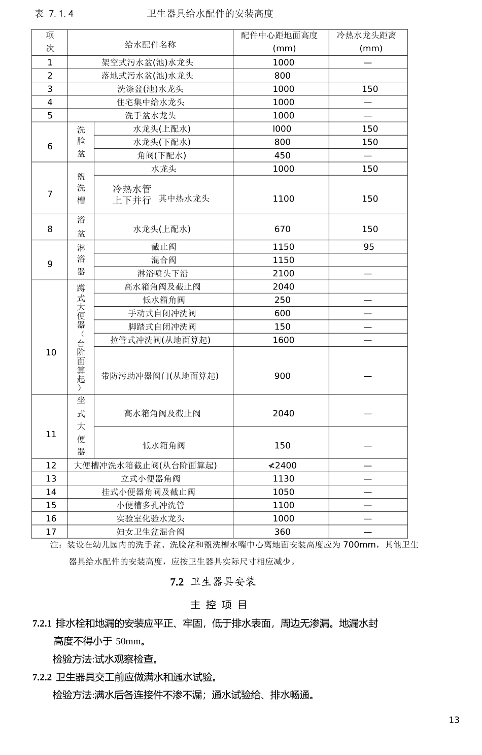 卫生洁具工程施工质量验收规范(GB50242-2002)_第2页