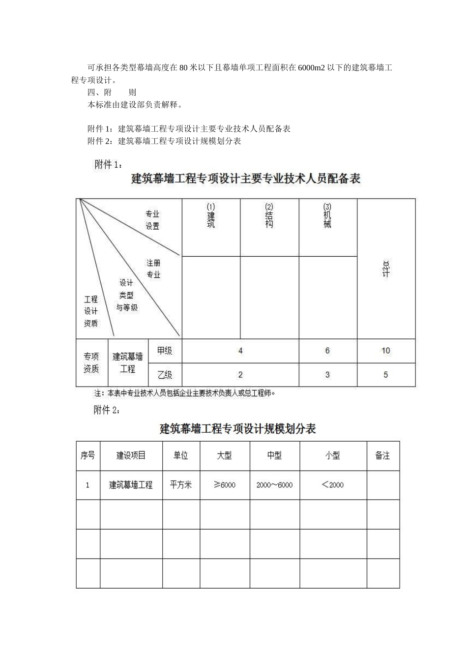 建筑幕墙工程设计专项资质标准_第2页