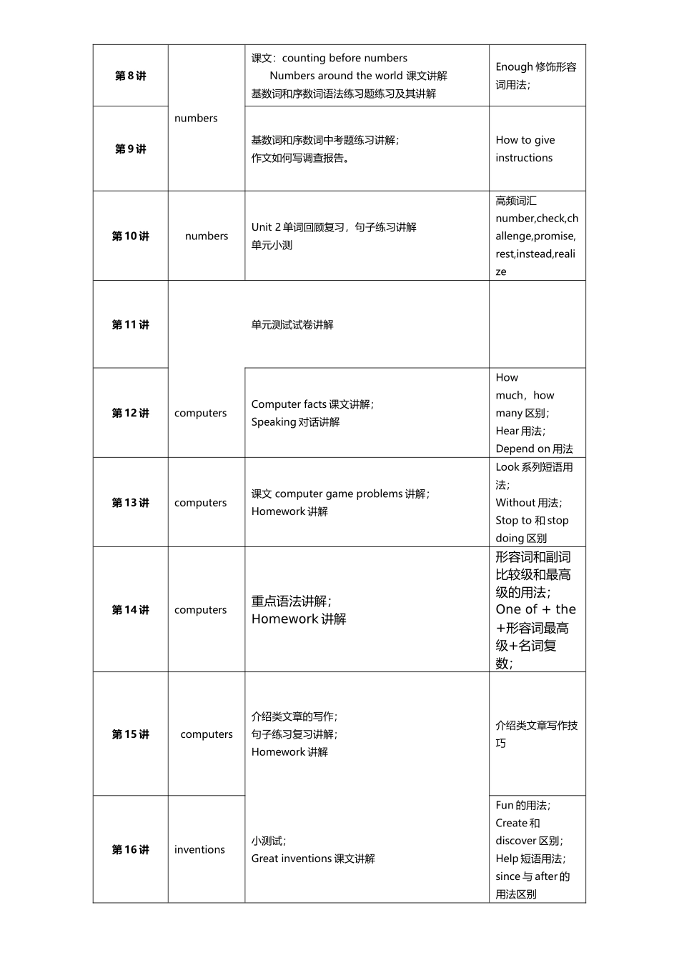 王煜婕：2016年暑假初二英语小班教学计划_第2页