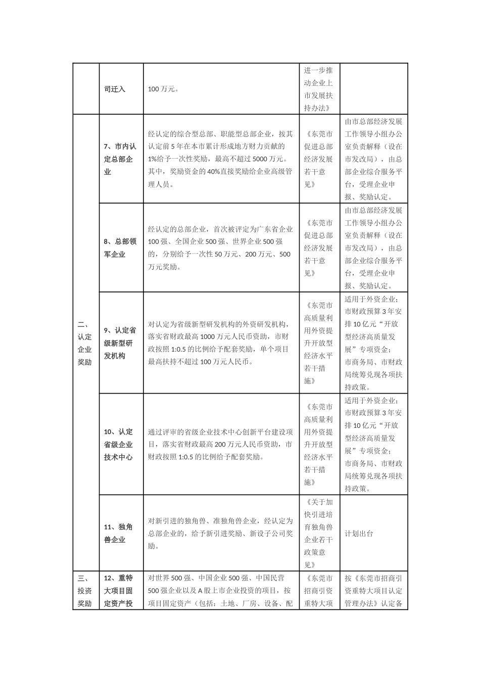 东莞市重大产业招商政策摘要_第2页