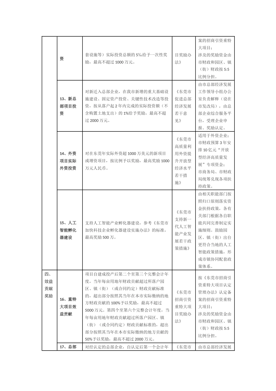 东莞市重大产业招商政策摘要_第3页