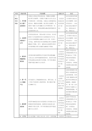 东莞市重大产业招商政策摘要
