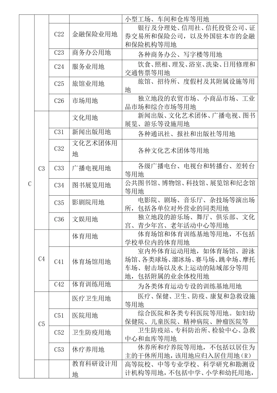 城市用地性质分类表及代号_第2页