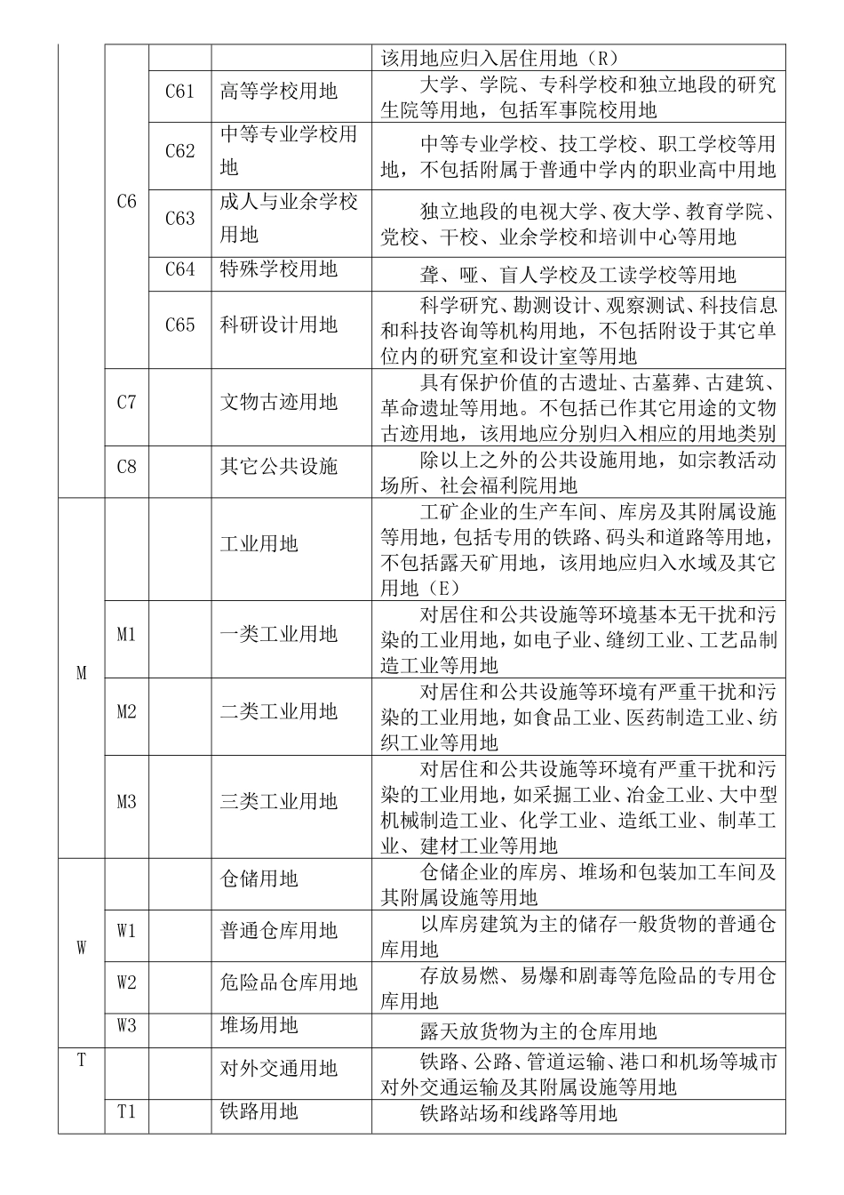 城市用地性质分类表及代号_第3页