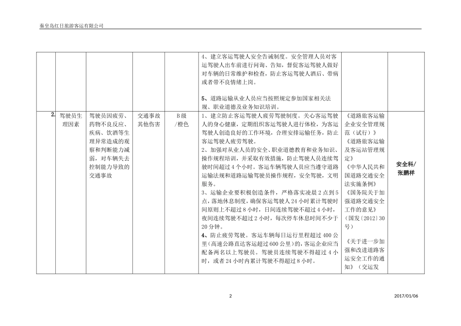 道路旅客运输企业安全风险辨识分级管控指南_第2页
