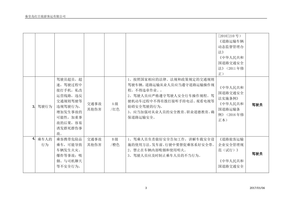 道路旅客运输企业安全风险辨识分级管控指南_第3页