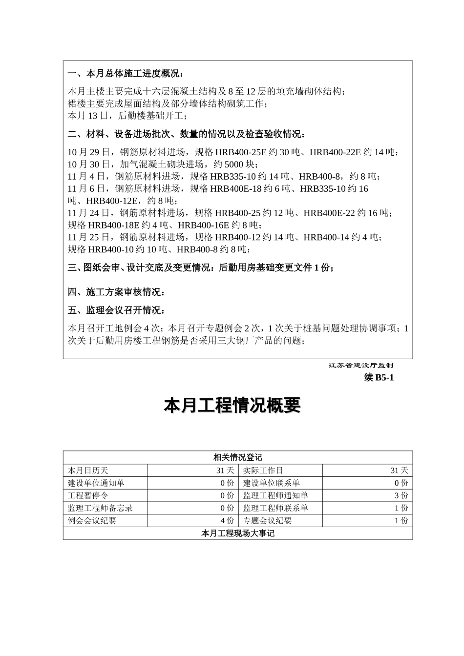 监理月报范文_第2页
