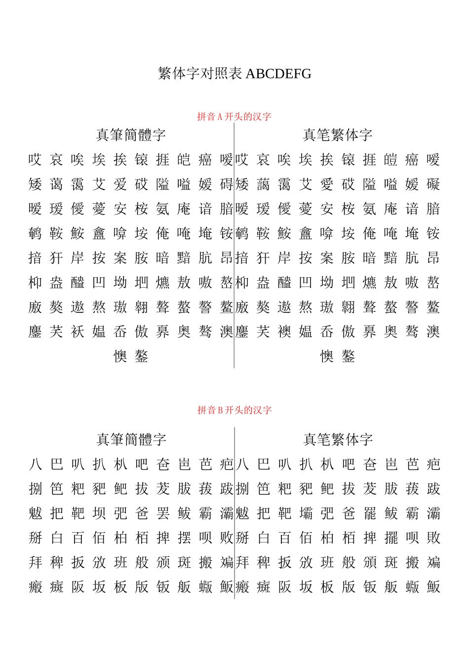 繁体字对照表_第1页