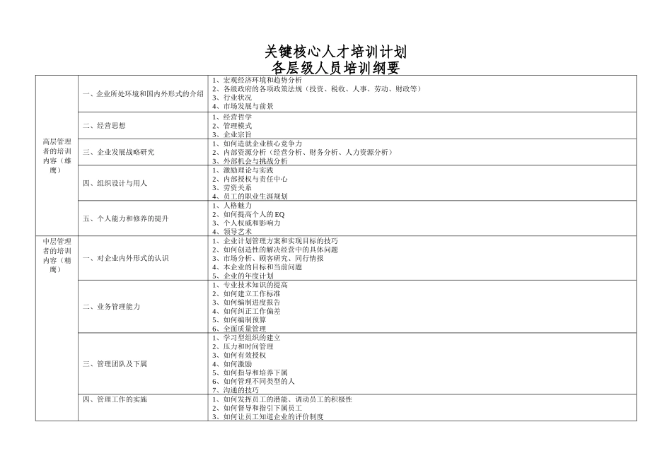 关键核心人才培训计划_第2页