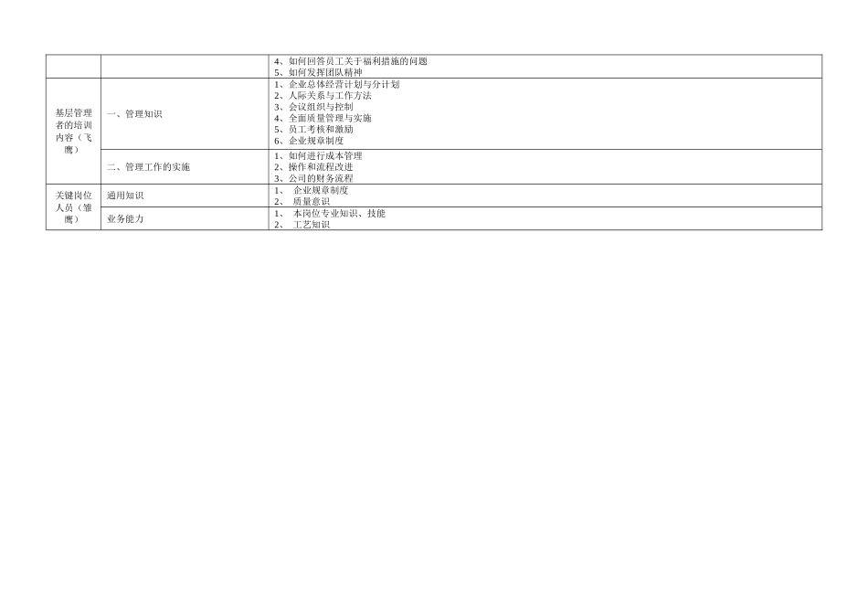关键核心人才培训计划_第3页