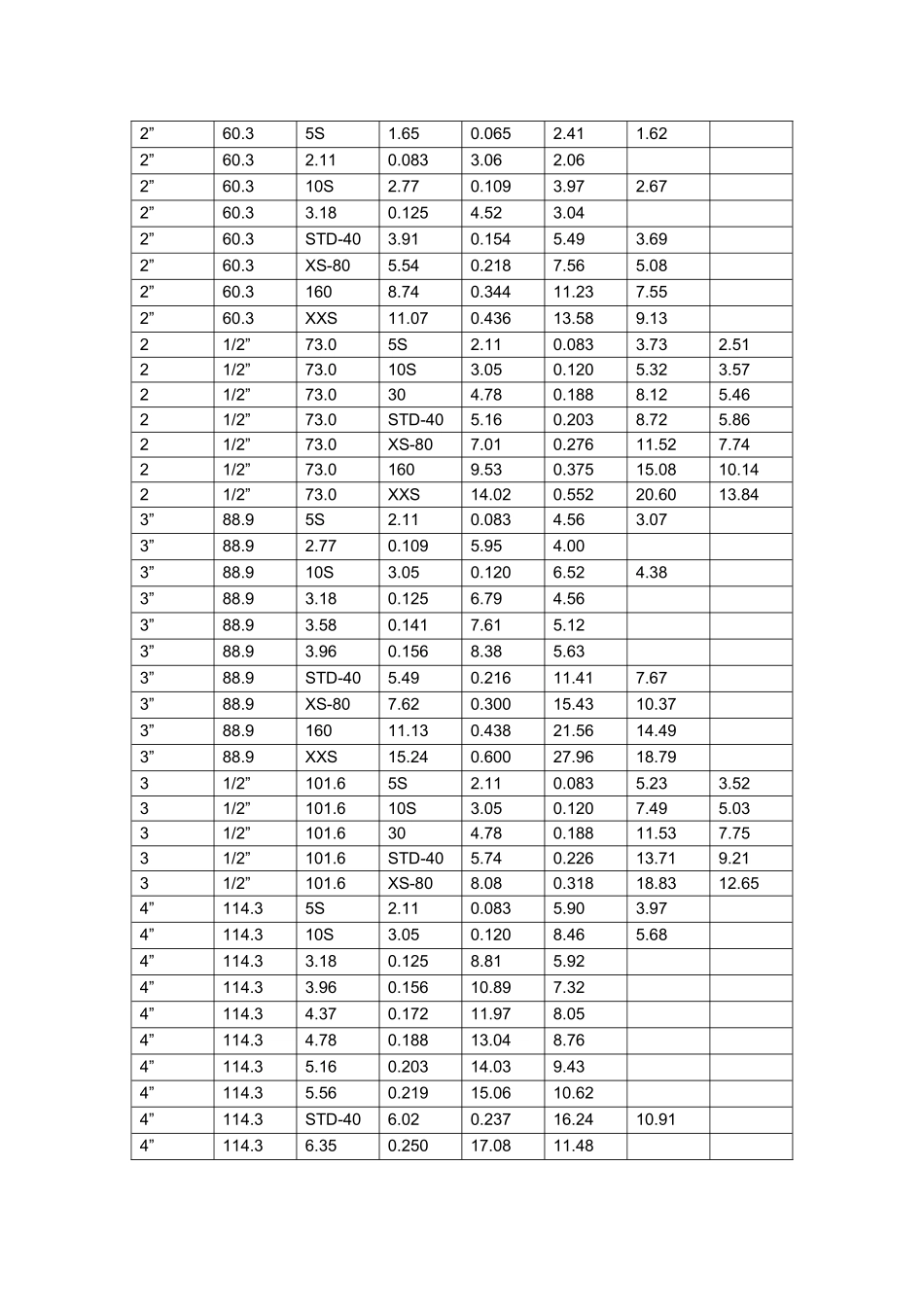 不锈钢管规格表_第2页