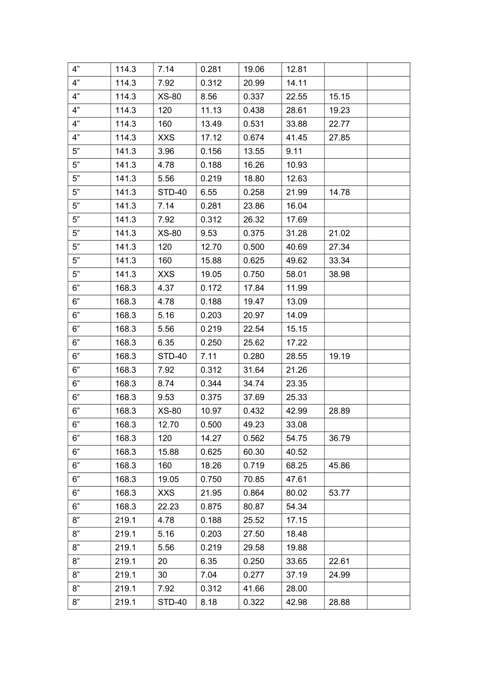 不锈钢管规格表_第3页