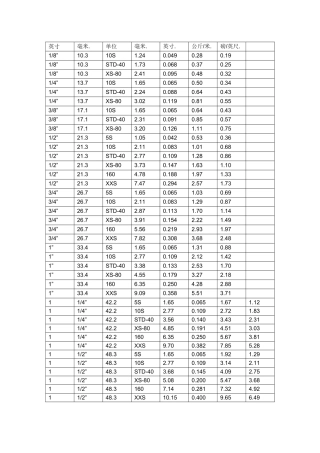 不锈钢管规格表