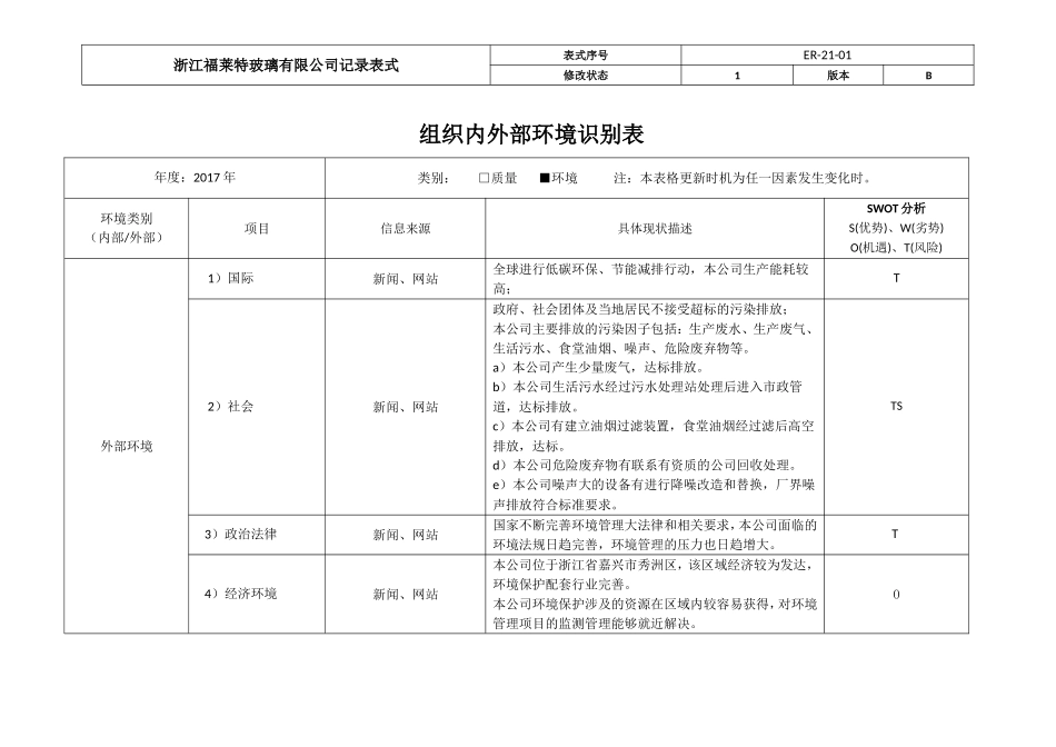 组织内外部环境识别表_第1页