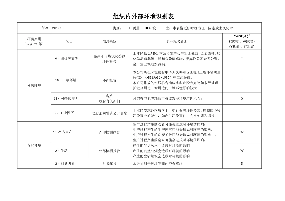 组织内外部环境识别表_第3页