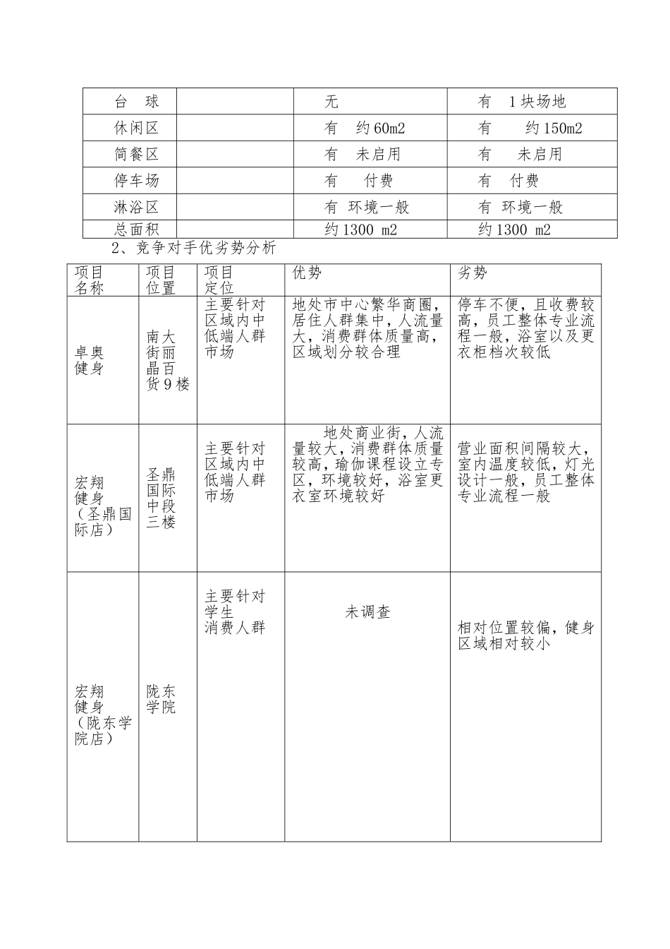 健身俱乐部项目商业创业计划书_第3页