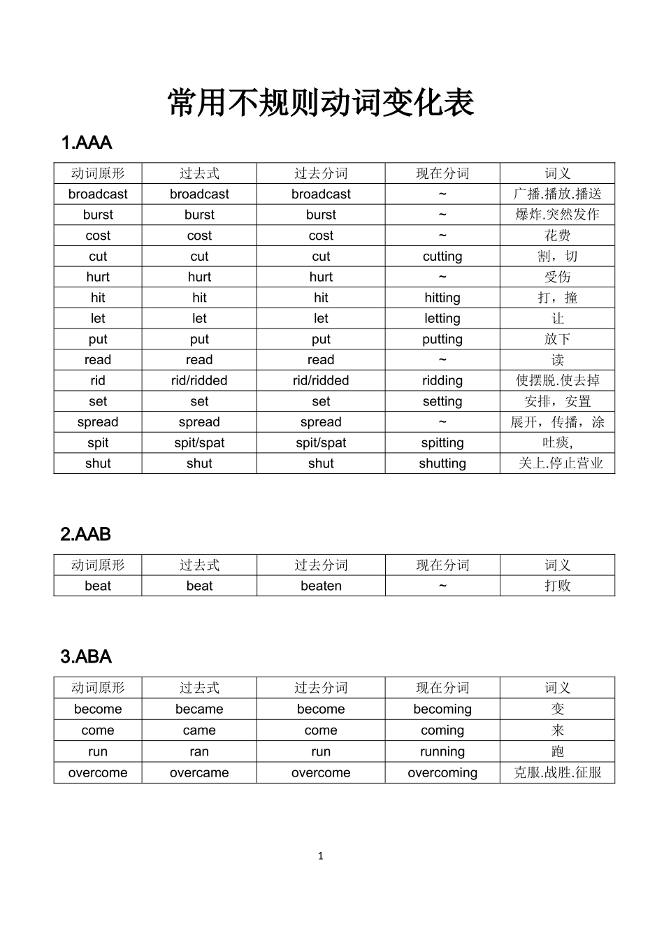 常用不规则动词变化表_第1页