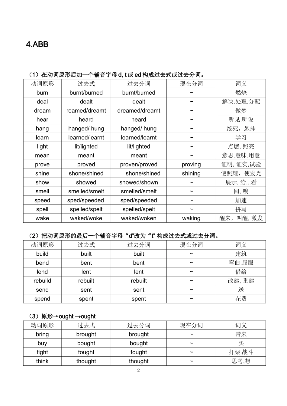 常用不规则动词变化表_第2页