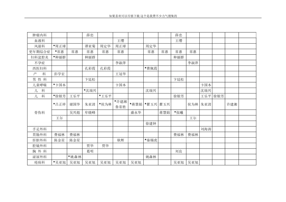 常州市中医医院专家专科门诊一览表_第2页