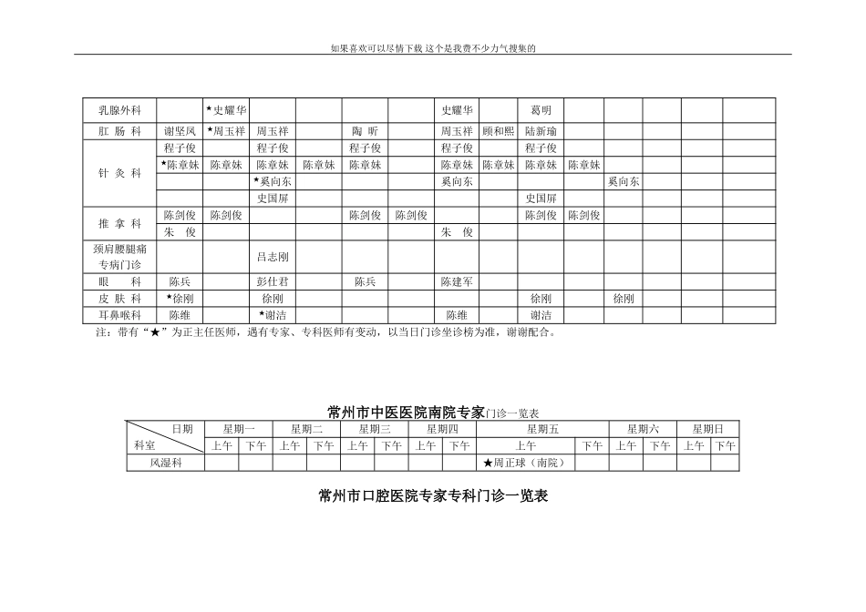 常州市中医医院专家专科门诊一览表_第3页
