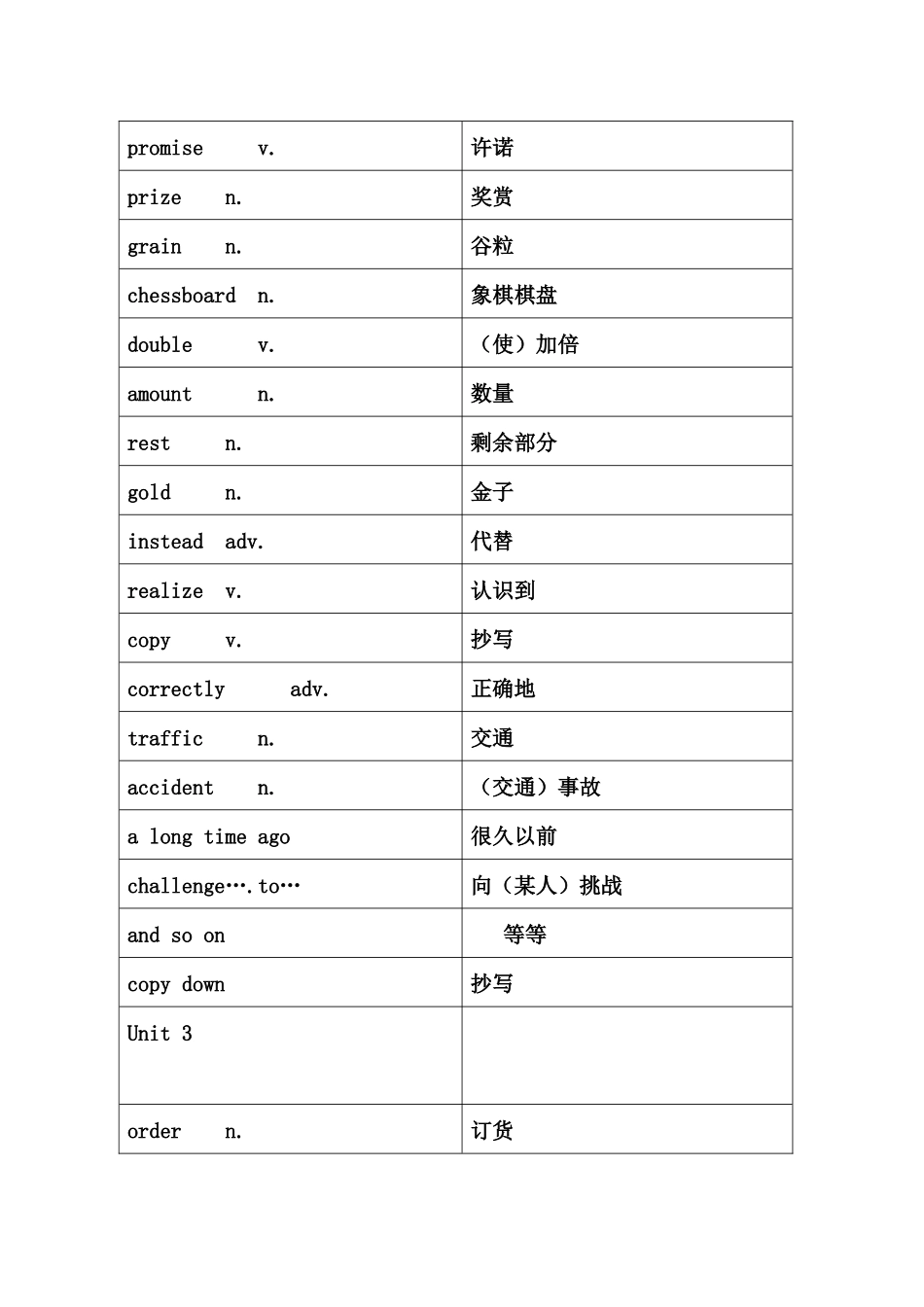 沪教牛津版八年级英语上册词汇表_第3页