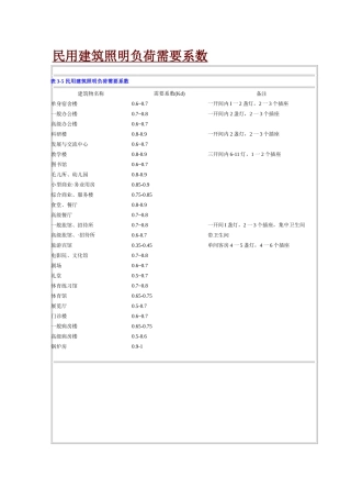 电气设计需要系数利用系数功率因数等系数用表