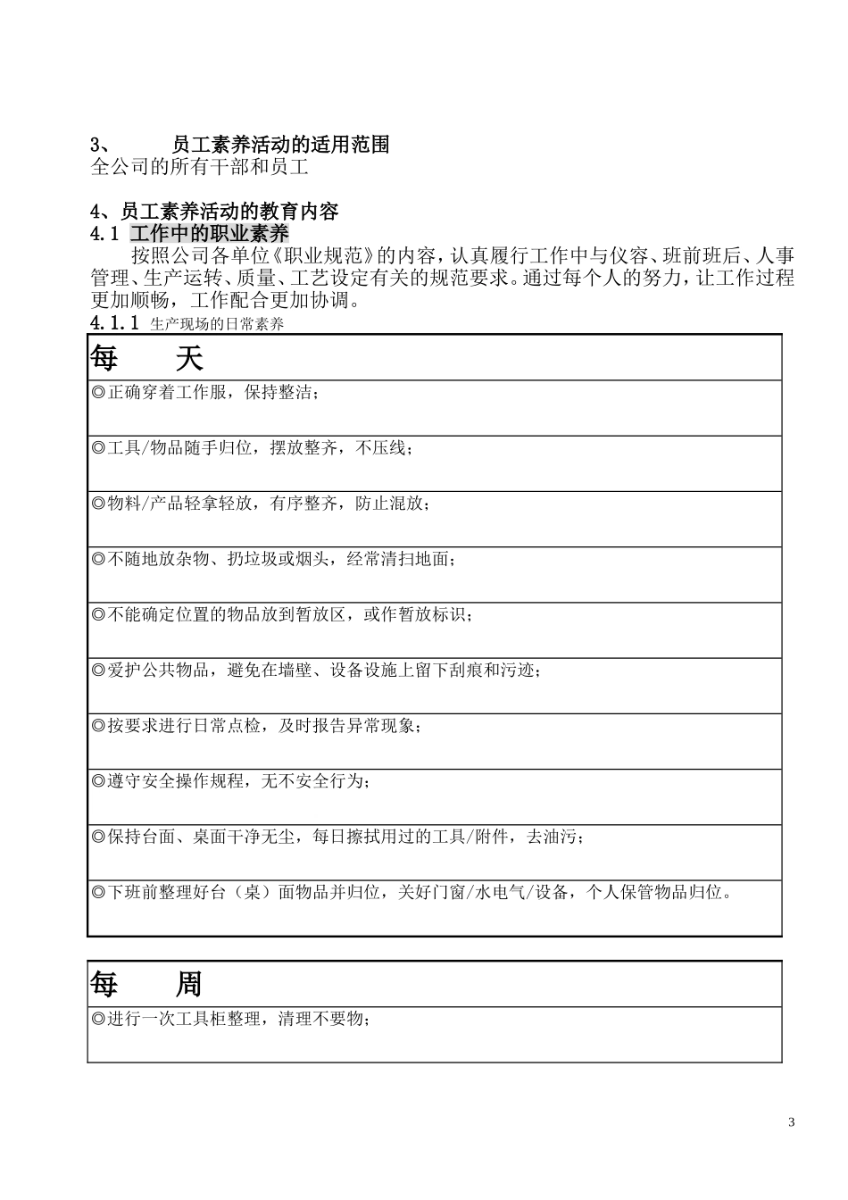 公司员工行为规范手册_第3页