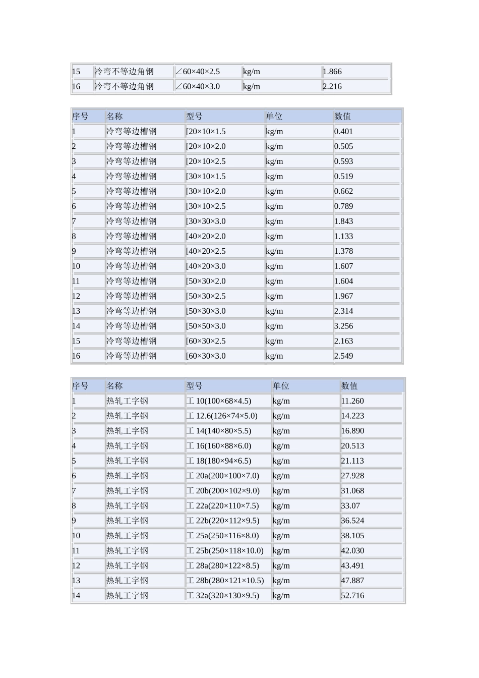 钢筋理论重量表_第3页