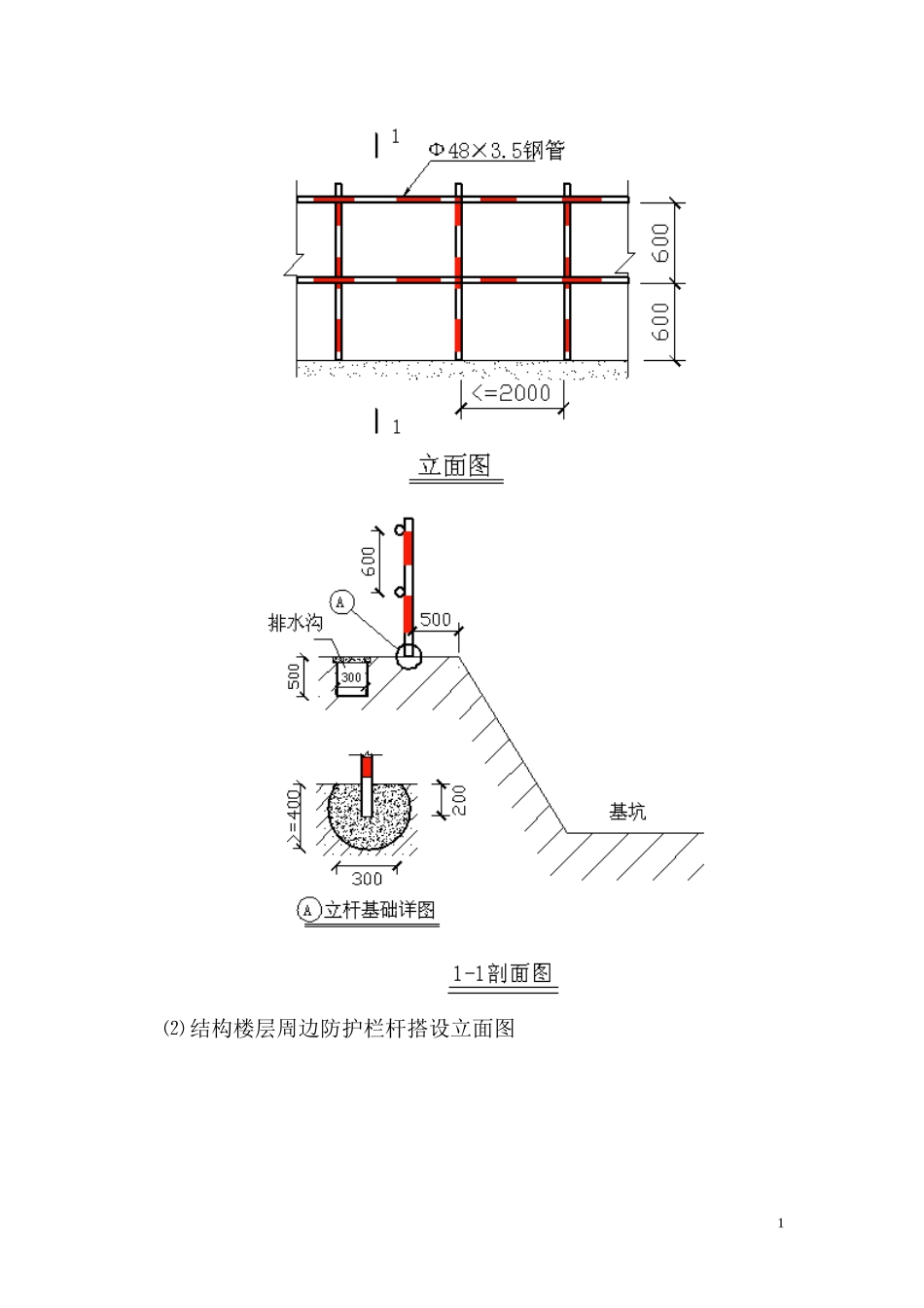 施工现场安全防护设施(设置)计划_第2页