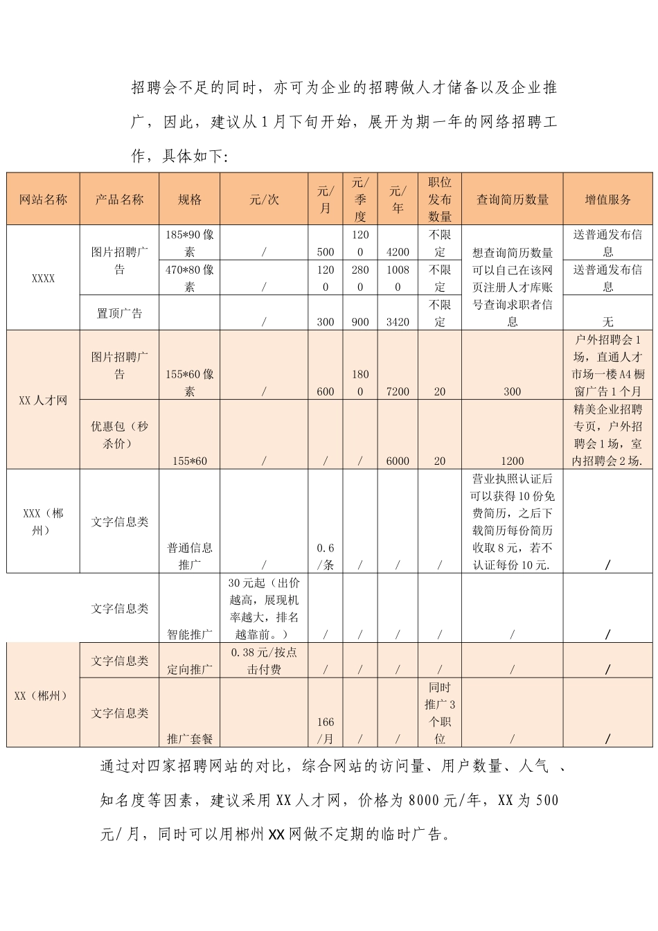 公司年度招聘计划方案_第3页